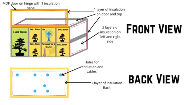 blueprint for a bonsai cold frame