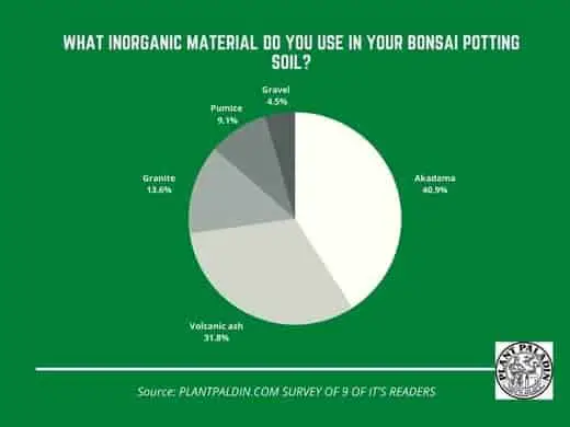 Potting Soil For Bonsai Trees - survey - inorganic mix