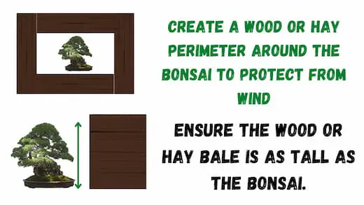 create a perimeter from wood